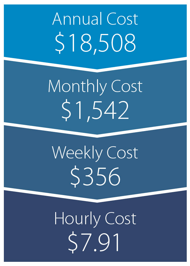 Au Pair Car Insurance Cost Au Pair Car Insurance Cost